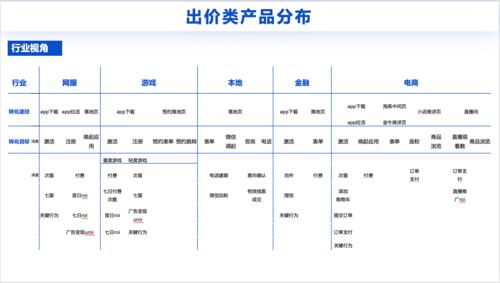 快手广告OCPC优化点击扣费模式_快手买热门_快手广告CPC点击扣费模式