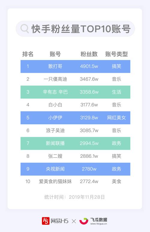 快手热门好处_快手买热门_提升账号曝光与用户关注